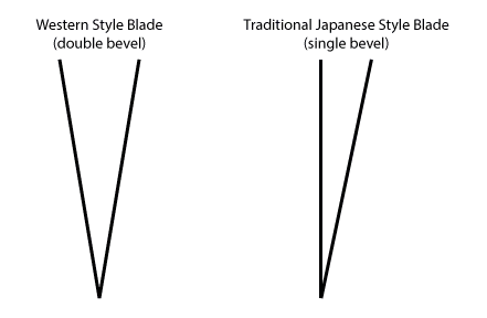 western-style-vs-japanese-style-knives