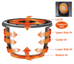 Neuro Fuzzy versus Induction Heat: A Rice Cooker Showdown by Kimflyangel2 -  Issuu