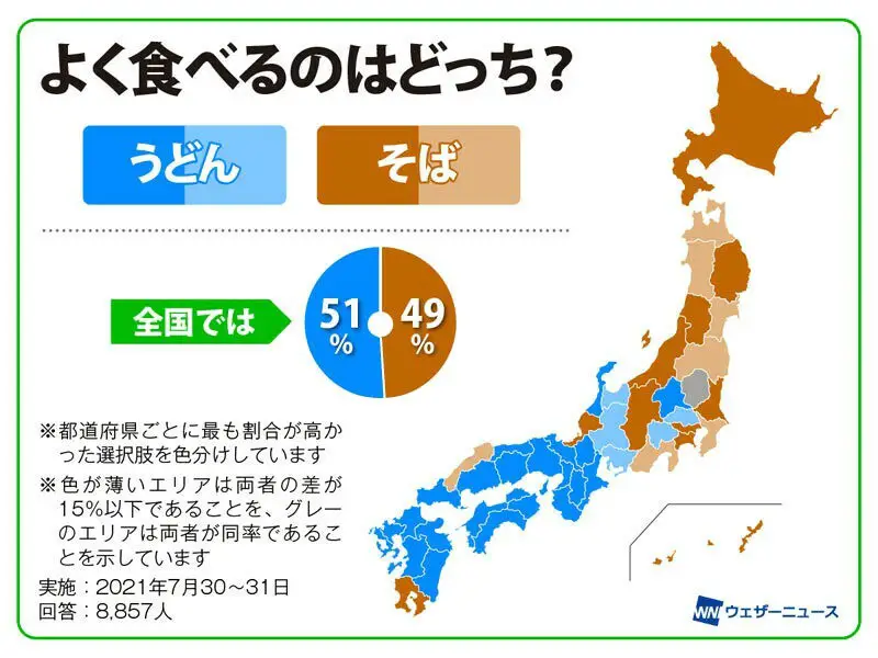 regional popularity of soba and udon