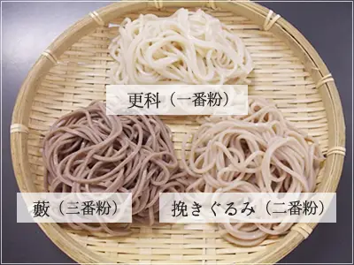 ramen vs udon,udon vs soba,japanese noodle type,ramen vs soba
