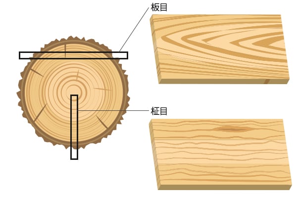 cross grain vs straight grain